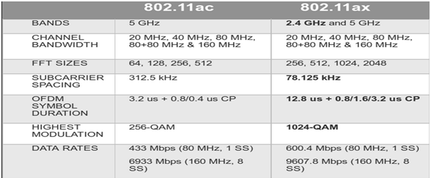 Wireless Networks and Security Assignment.png